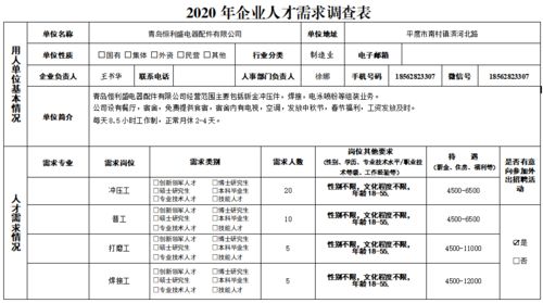 no.3第三波招聘信息来袭,寻找正在求职的你
